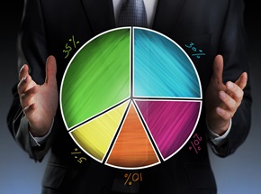 marketing_budget_pie_chart_marketing_blog