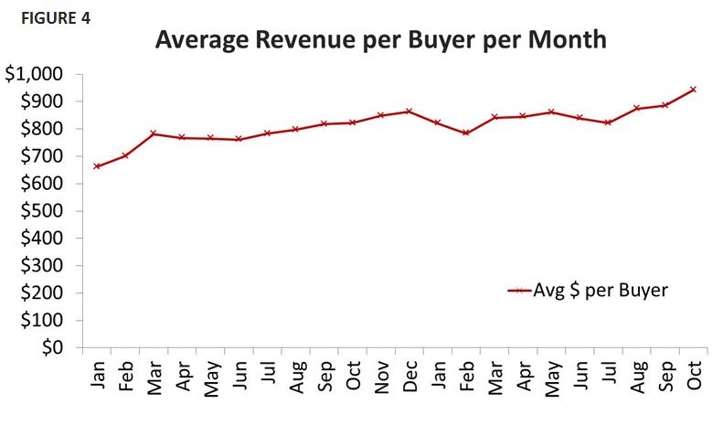 average_revenue_per_buyer_per_month_0