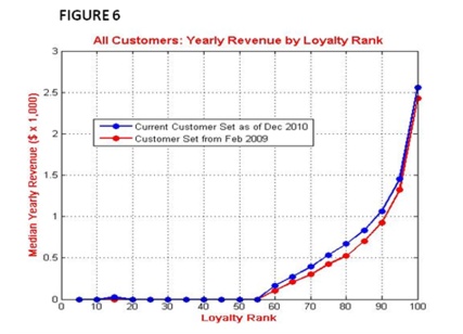 figure6