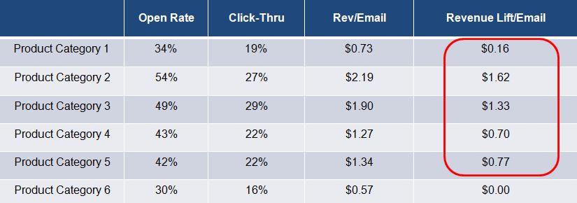 marketing_revenue_lift_graphic